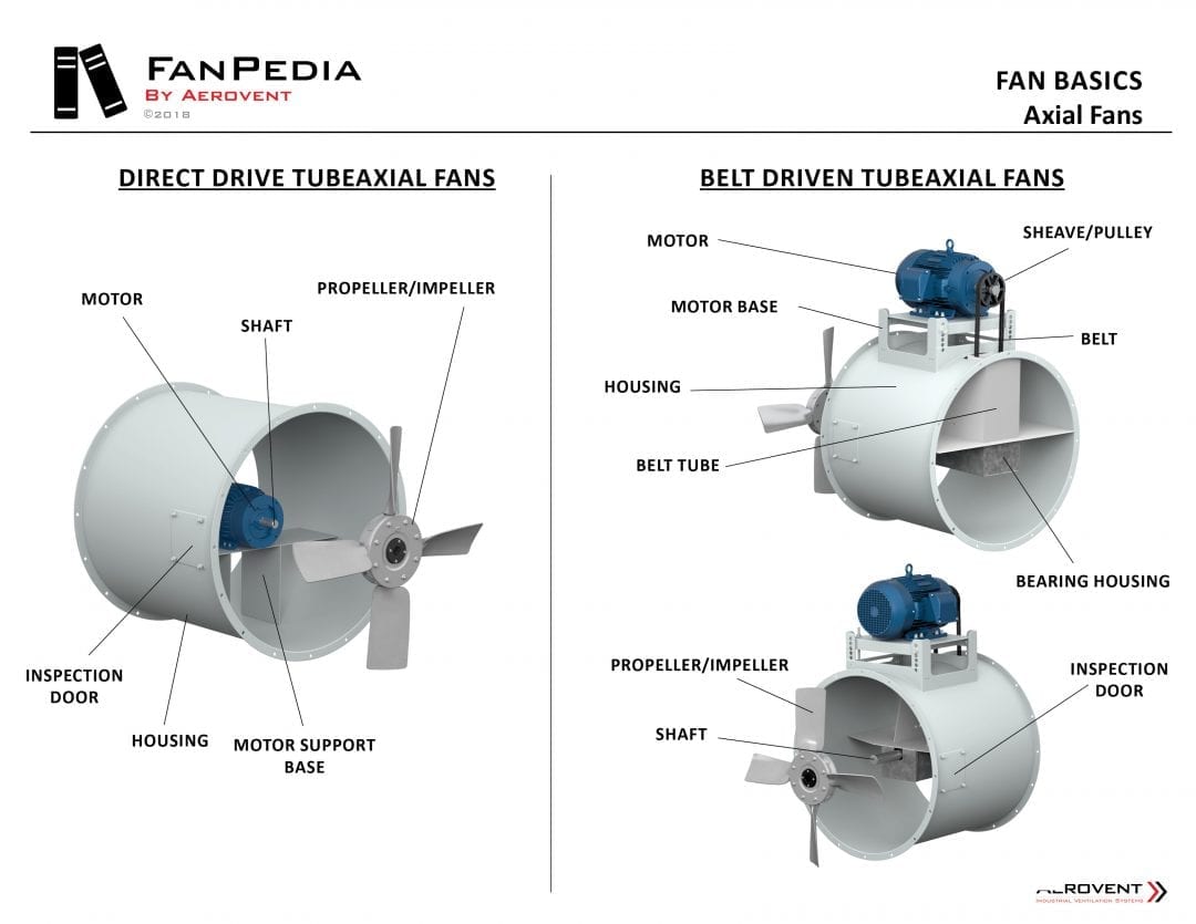 axial-fans-aerovent