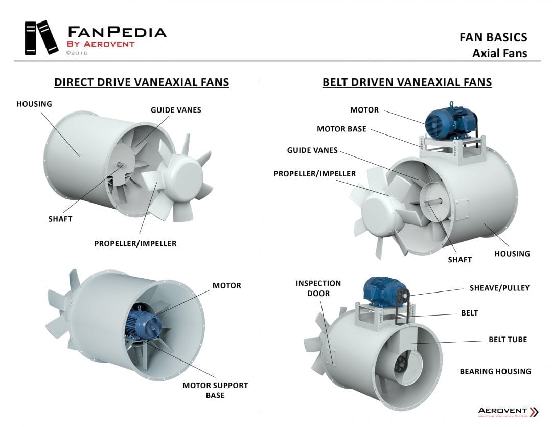 Axial Fans - Aerovent