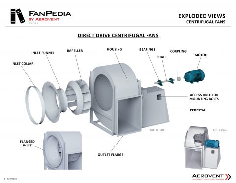 Centrifugal Fans - Aerovent