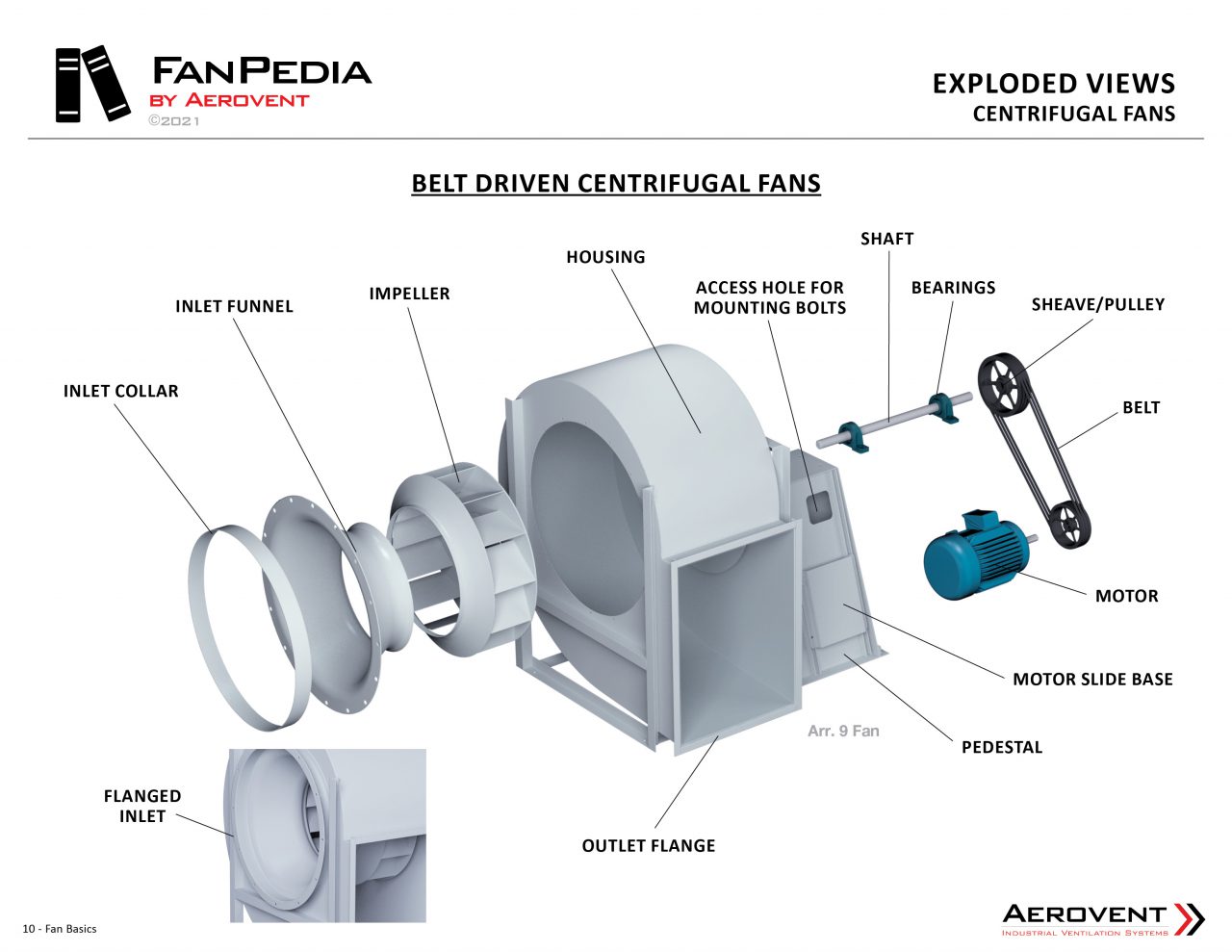 Centrifugal Fans - Aerovent