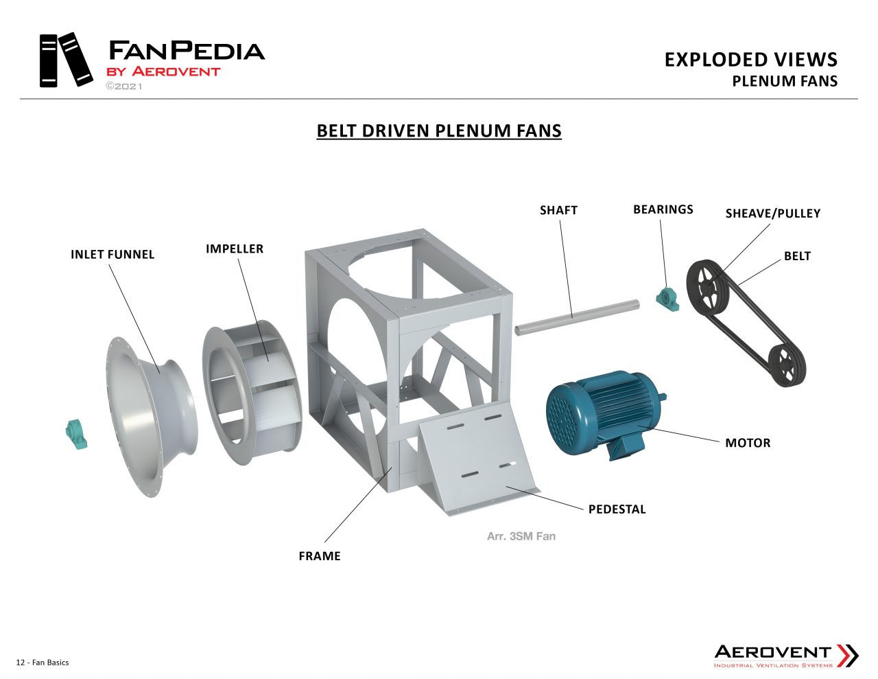 Plug & Plenum Fans Aerovent