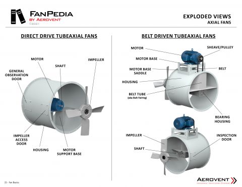 Axial Fans - Aerovent