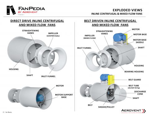 Inline Centrifugal & Mixed Flow Fans - Aerovent